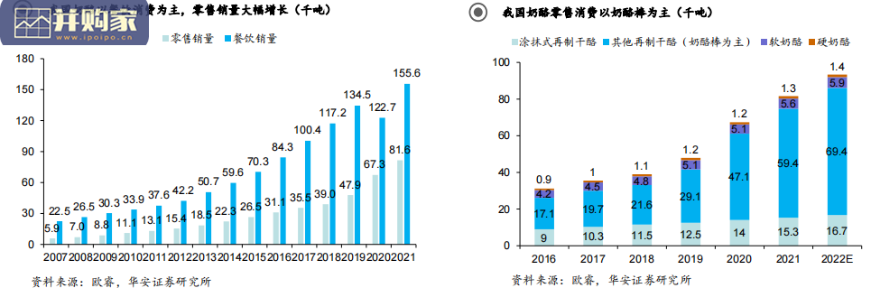 奶酪行业报告:零食化方兴未艾(33页)-第1张图片 奶酪行业报告:零食化方兴未艾(33页)-第1张图片