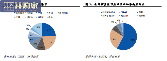 锂行业报告:供需缺口支撑锂价格中枢上移(29页)-第1张图片 锂行业报告:供需缺口支撑锂价格中枢上移(29页)-第1张图片