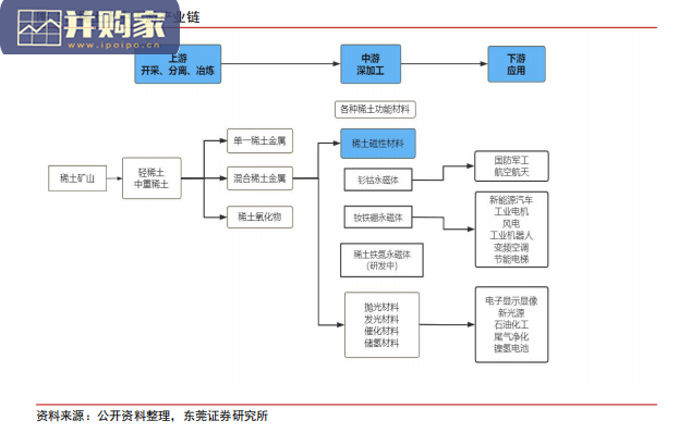 稀土永磁材料行业报告:终端需求快速提升(33页)-第1张图片 稀土永磁材料行业报告:终端需求快速提升(33页)-第1张图片