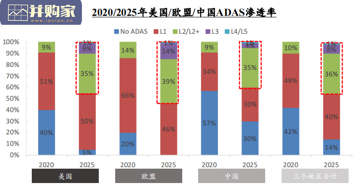 车载光学行业报告:ADAS,车载传感器、车载摄像头、激光雷达(37页)-第1张图片 车载光学行业报告:ADAS,车载传感器、车载摄像头、激光雷达(37页)-第1张图片