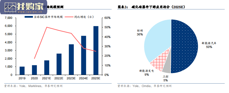 碳化硅SiC行业报告(48页)-第1张图片 碳化硅SiC行业报告(48页)-第1张图片