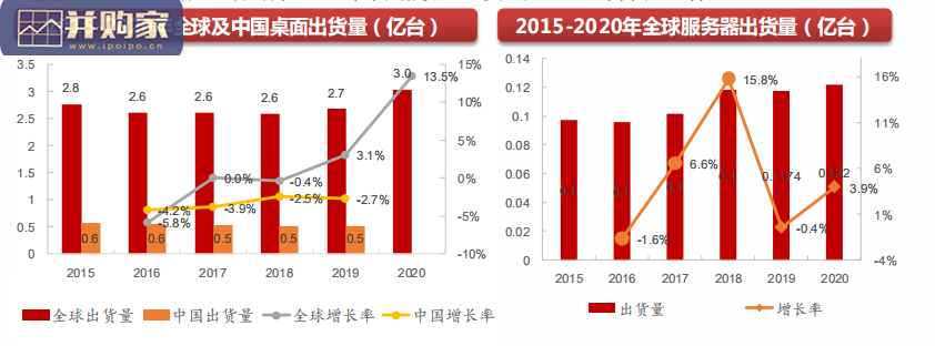 国产服务器CPU行业报告:研究框架(105页)-第1张图片 国产服务器CPU行业报告:研究框架(105页)-第1张图片