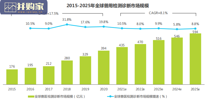中国兽用诊断制品行业研究报告(38页)-第1张图片 中国兽用诊断制品行业研究报告(38页)-第1张图片
