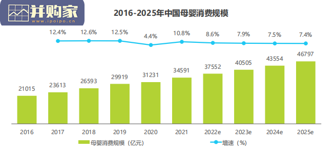 中国母婴行业研究报告(58页)-第1张图片 中国母婴行业研究报告(58页)-第1张图片