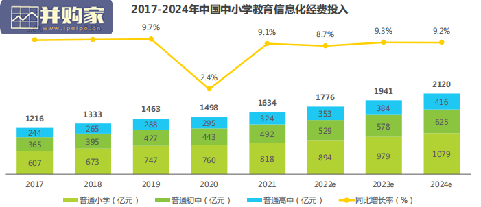 中国中小学教育信息化行业研究报告(63页)-第1张图片 中国中小学教育信息化行业研究报告(63页)-第1张图片