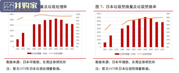 垃圾焚烧发电行业报告(32页)-第1张图片 垃圾焚烧发电行业报告(32页)-第1张图片