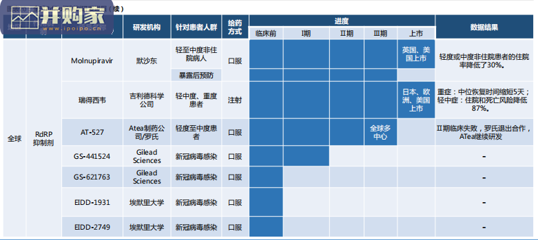 新冠治疗行业报告(57页)-第1张图片 新冠治疗行业报告(57页)-第1张图片