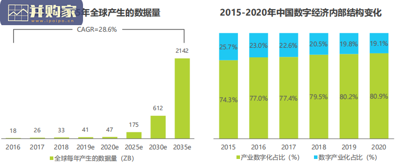 中国面向人工智能的数据治理行业研究报告:击破业务落地要害(77页)-第1张图片 中国面向人工智能的数据治理行业研究报告:击破业务落地要害(77页)-第1张图片