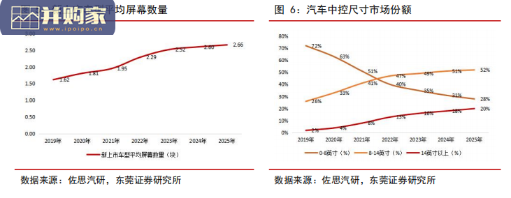 智能座舱行业报告：行业成长空间广阔（17页）-第1张图片