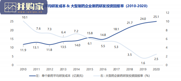 医药外包行业报告:医药外包业绩强劲(40页)-第1张图片 医药外包行业报告:医药外包业绩强劲(40页)-第1张图片