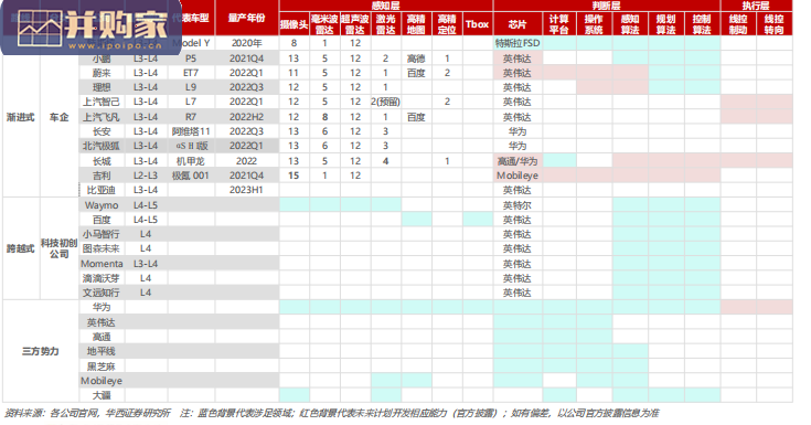 汽车智能驾驶行业报告:车企智能化布局(76页)-第1张图片 汽车智能驾驶行业报告:车企智能化布局(76页)-第1张图片