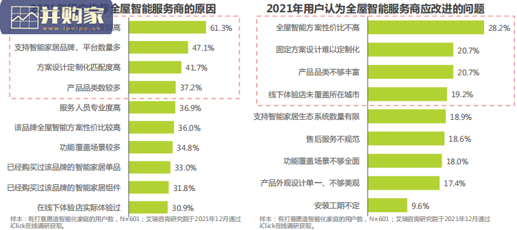 中国全屋智能行业白皮书(46页)-第1张图片 中国全屋智能行业白皮书(46页)-第1张图片