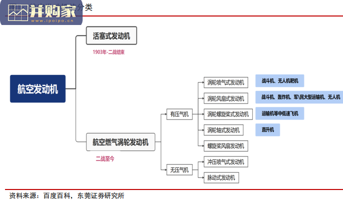 航空发动机产业报告(19页)-第1张图片 航空发动机产业报告(19页)-第1张图片