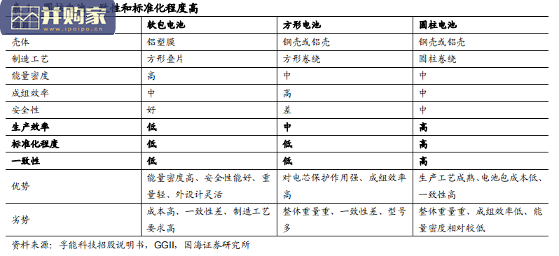 新能源电池行业研究报告:电芯大型化趋势明确,大圆柱路线(55页)-第1张图片 新能源电池行业研究报告:电芯大型化趋势明确,大圆柱路线(55页)-第1张图片