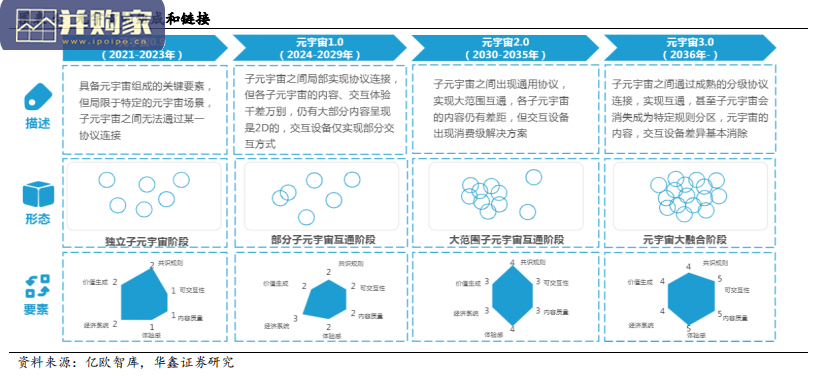 元宇宙行业报告(46页)-第1张图片 元宇宙行业报告(46页)-第1张图片