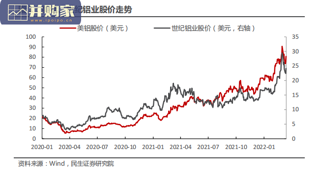 电解铝行业报告：美国铝业（24页）-第1张图片