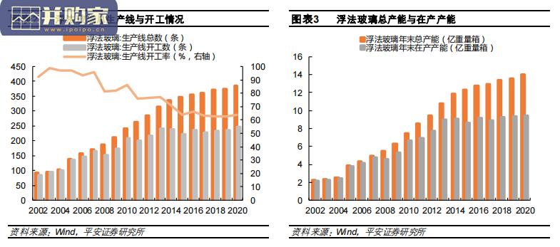 玻璃行业研究方法、历史复盘与未来展望报告(31页)-第1张图片 玻璃行业研究方法、历史复盘与未来展望报告(31页)-第1张图片