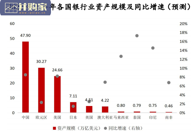 中国银行全球银行业2022年第2季度展望报告(45页)-第1张图片 中国银行全球银行业2022年第2季度展望报告(45页)-第1张图片