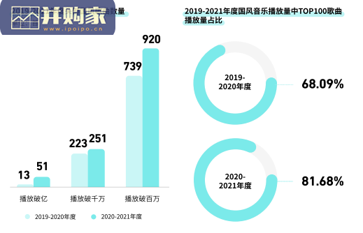 国风音乐内容生态报告(36页)-第1张图片 国风音乐内容生态报告(36页)-第1张图片