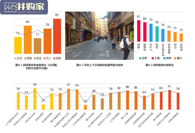 社区生活圈低碳出行环境评价报告(82页)-第1张图片 社区生活圈低碳出行环境评价报告(82页)-第1张图片
