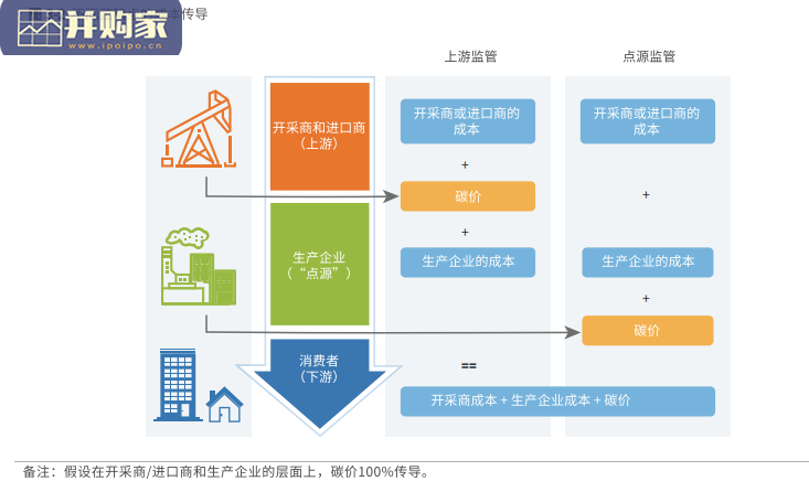 碳排放权交易实践手册：设计与实施（第二版，257页）-第1张图片