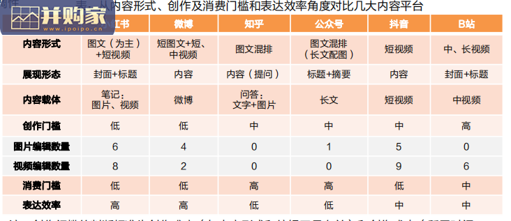 小红书专题研究报告:深耕内容社区(61页)-第1张图片 小红书专题研究报告:深耕内容社区(61页)-第1张图片