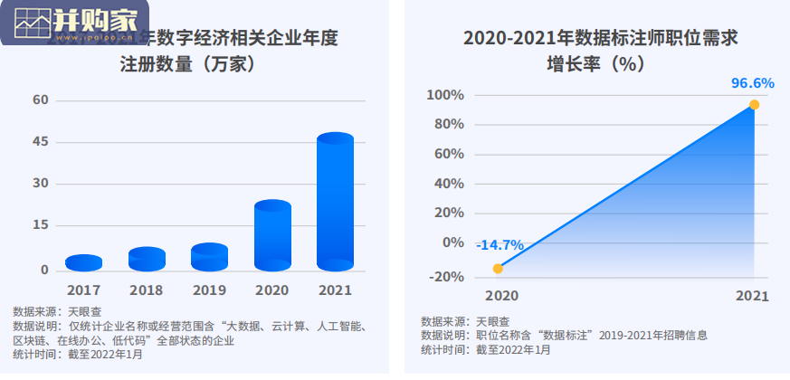 新经济下新职业百景图报告(26页)-第1张图片 新经济下新职业百景图报告(26页)-第1张图片