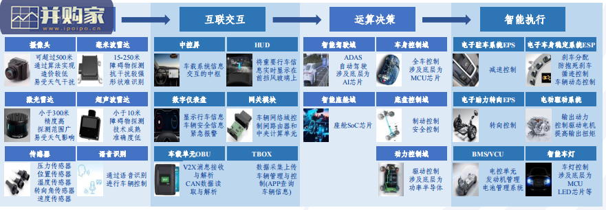 汽车电子产业链全景梳理报告:新能源车之半导体(108页)-第1张图片 汽车电子产业链全景梳理报告:新能源车之半导体(108页)-第1张图片