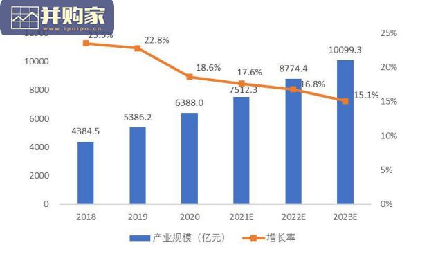 中国金融科技和数字普惠金融发展报告(36页)-第1张图片 中国金融科技和数字普惠金融发展报告(36页)-第1张图片