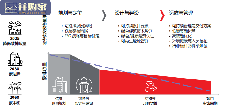 中国净零碳排放标准化路径指南(36页)-第1张图片 中国净零碳排放标准化路径指南(36页)-第1张图片