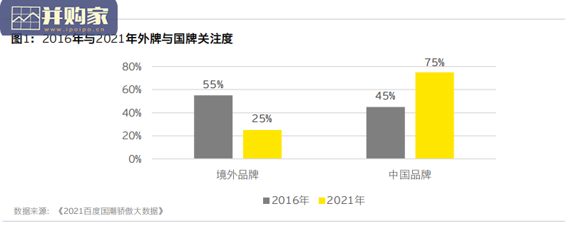 中国零售与消费品行业2021年回顾及未来展望报告(104页)-第1张图片 中国零售与消费品行业2021年回顾及未来展望报告(104页)-第1张图片