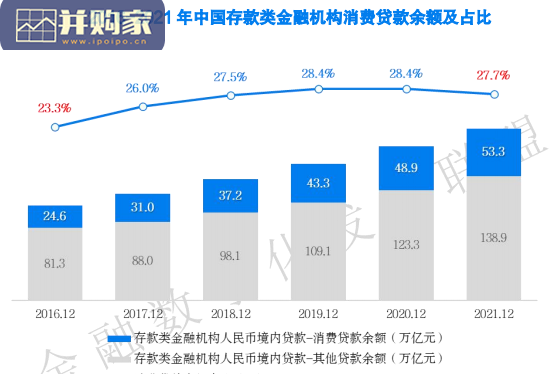 中国消费金融逾期资产清收及处置报告(93页)-第1张图片 中国消费金融逾期资产清收及处置报告(93页)-第1张图片