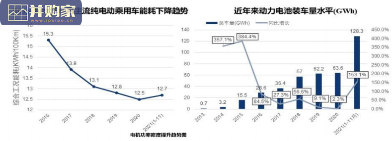 中国新能源汽车品牌KOL营销研究报告(92页)-第1张图片 中国新能源汽车品牌KOL营销研究报告(92页)-第1张图片