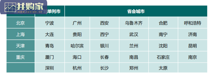 中国主要城市公园评估报告(87页)-第1张图片 中国主要城市公园评估报告(87页)-第1张图片