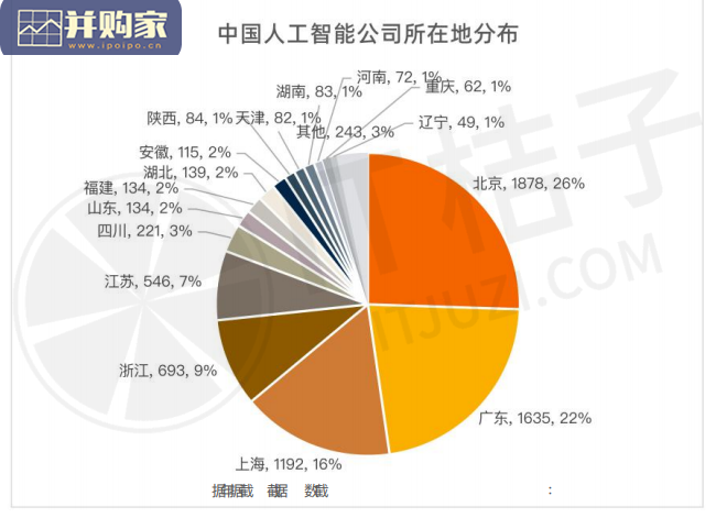 中国人工智能产业创业与投资报告(56页)-第1张图片 中国人工智能产业创业与投资报告(56页)-第1张图片