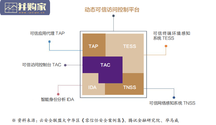 金融科技十大趋势展望报告(68页)-第1张图片 金融科技十大趋势展望报告(68页)-第1张图片