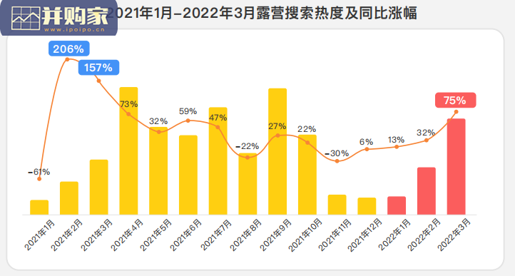 露营行业研究报告(40页)-第1张图片 露营行业研究报告(40页)-第1张图片