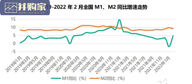 2022年两会后地产政策风向研究报告(37页)-第1张图片 2022年两会后地产政策风向研究报告(37页)-第1张图片