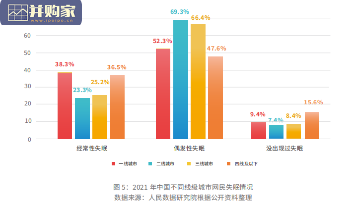 2022年职场人群春季健康状态解析报告(16页)-第1张图片 2022年职场人群春季健康状态解析报告(16页)-第1张图片