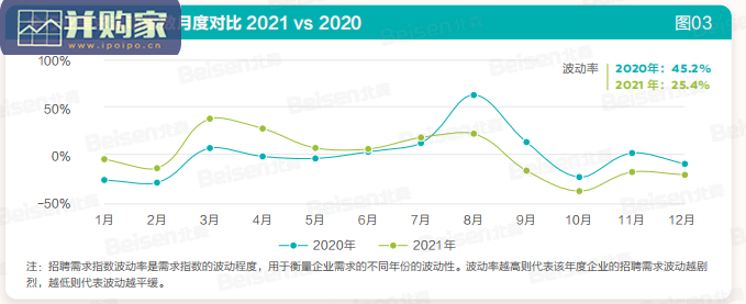 中国企业招聘科技趋势报告(64页)-第1张图片 中国企业招聘科技趋势报告(64页)-第1张图片