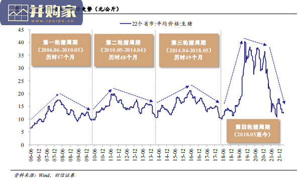 生猪养殖转债报告:亏损倒逼产能出清(35页)-第1张图片 生猪养殖转债报告:亏损倒逼产能出清(35页)-第1张图片
