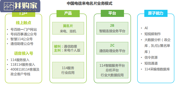来电名片行业发展白皮书:来电增值服务(44页)-第1张图片 来电名片行业发展白皮书:来电增值服务(44页)-第1张图片