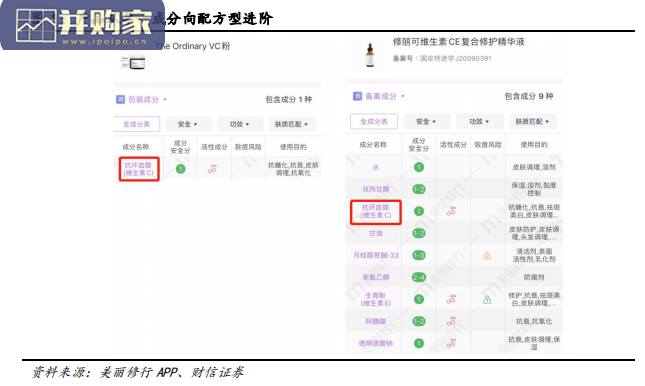 化妆品行业报告:集团化趋势下,化妆品企业的估值(29页)-第1张图片 化妆品行业报告:集团化趋势下,化妆品企业的估值(29页)-第1张图片