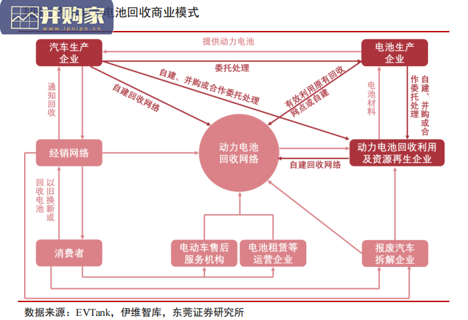 动力电池回收利用行业报告(27页)-第1张图片 动力电池回收利用行业报告(27页)-第1张图片
