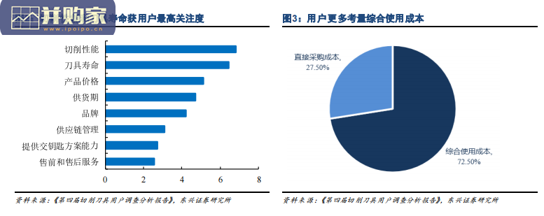 机床刀具行业报告:工业母机之利齿(28页)-第1张图片 机床刀具行业报告:工业母机之利齿(28页)-第1张图片