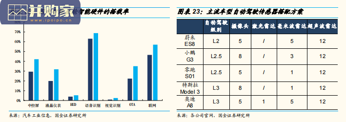 汽车电子行业研究报告:三电域控,PCB(27页)-第1张图片 汽车电子行业研究报告:三电域控,PCB(27页)-第1张图片