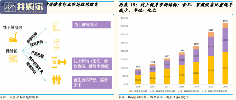 在线健身平台模式研究报告(27页)-第1张图片 在线健身平台模式研究报告(27页)-第1张图片