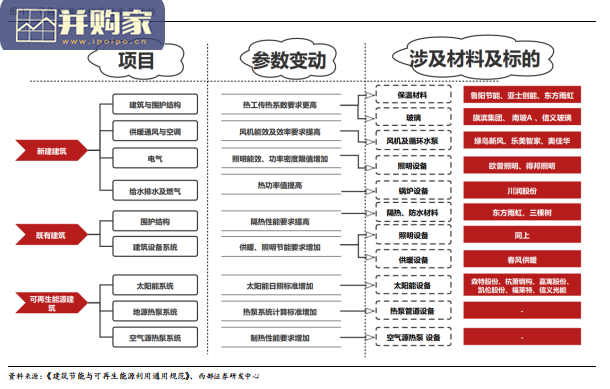 《建筑节能与可再生能源利用通用规范》政策解读报告(61页)-第1张图片 《建筑节能与可再生能源利用通用规范》政策解读报告(61页)-第1张图片