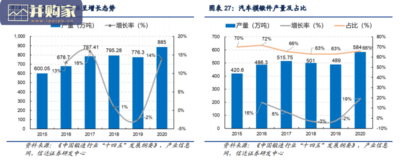 锻造行业报告:锻造:从“铁马”到高端装备时代“金戈”(55页)-第1张图片 锻造行业报告:锻造:从“铁马”到高端装备时代“金戈”(55页)-第1张图片