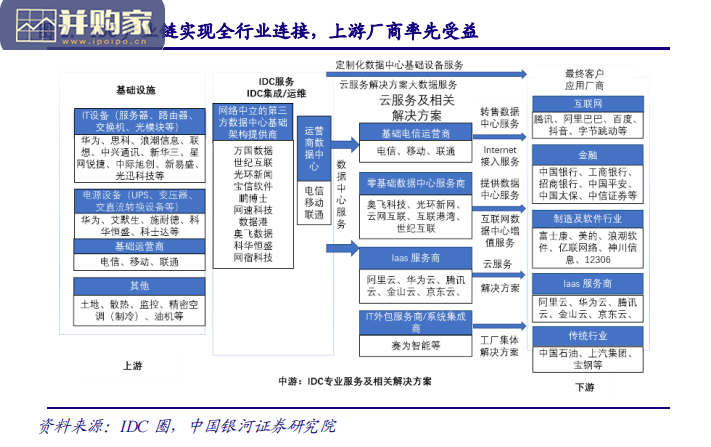 东数西算行业报告: IDC、节能和光网络(24页)-第1张图片 东数西算行业报告: IDC、节能和光网络(24页)-第1张图片